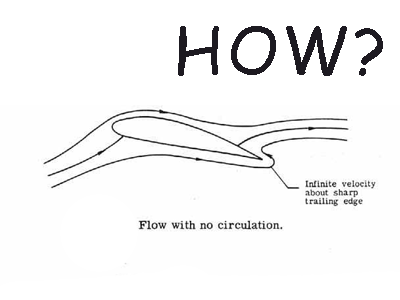 Airfoil สร้างแรงยกได้อย่างไร