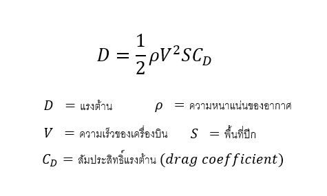 Drag formula