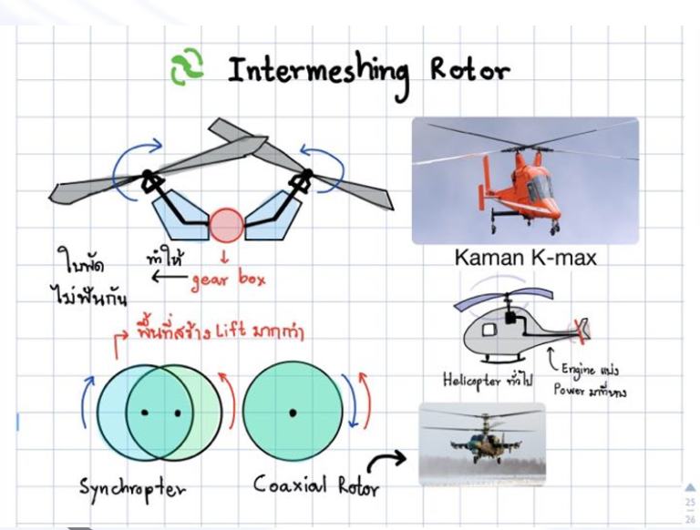 Synchropter