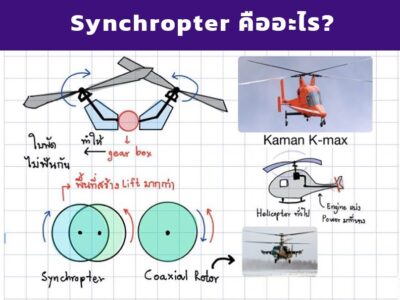 รู้จักกับ Synchropter